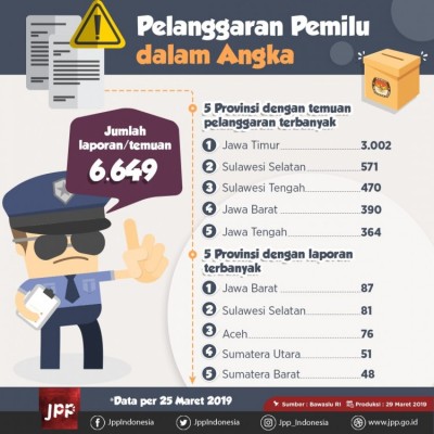 Pelanggaran Pemilu dalam Angka - 20190329